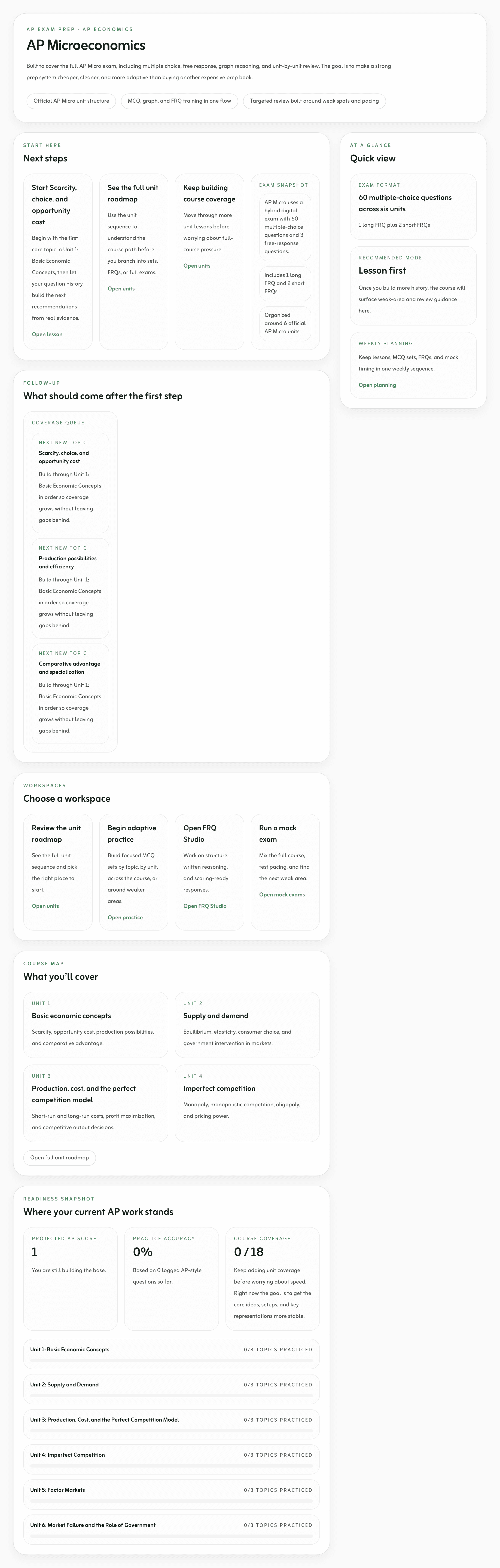 AP Microeconomics overview