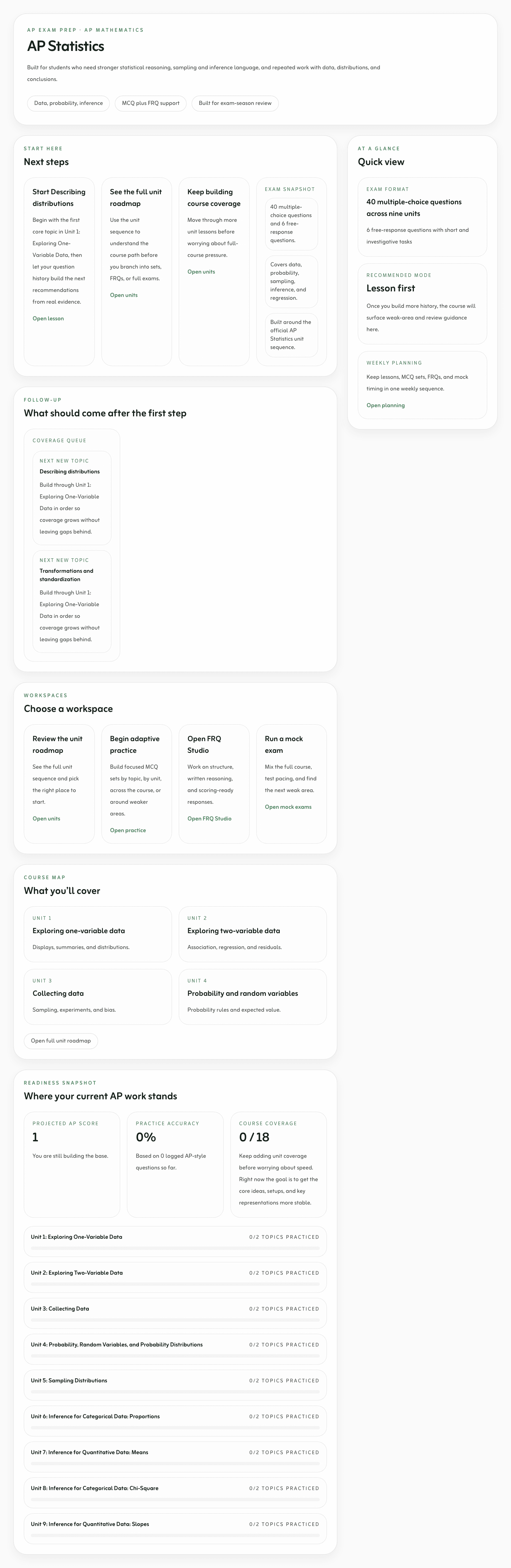 AP Statistics overview