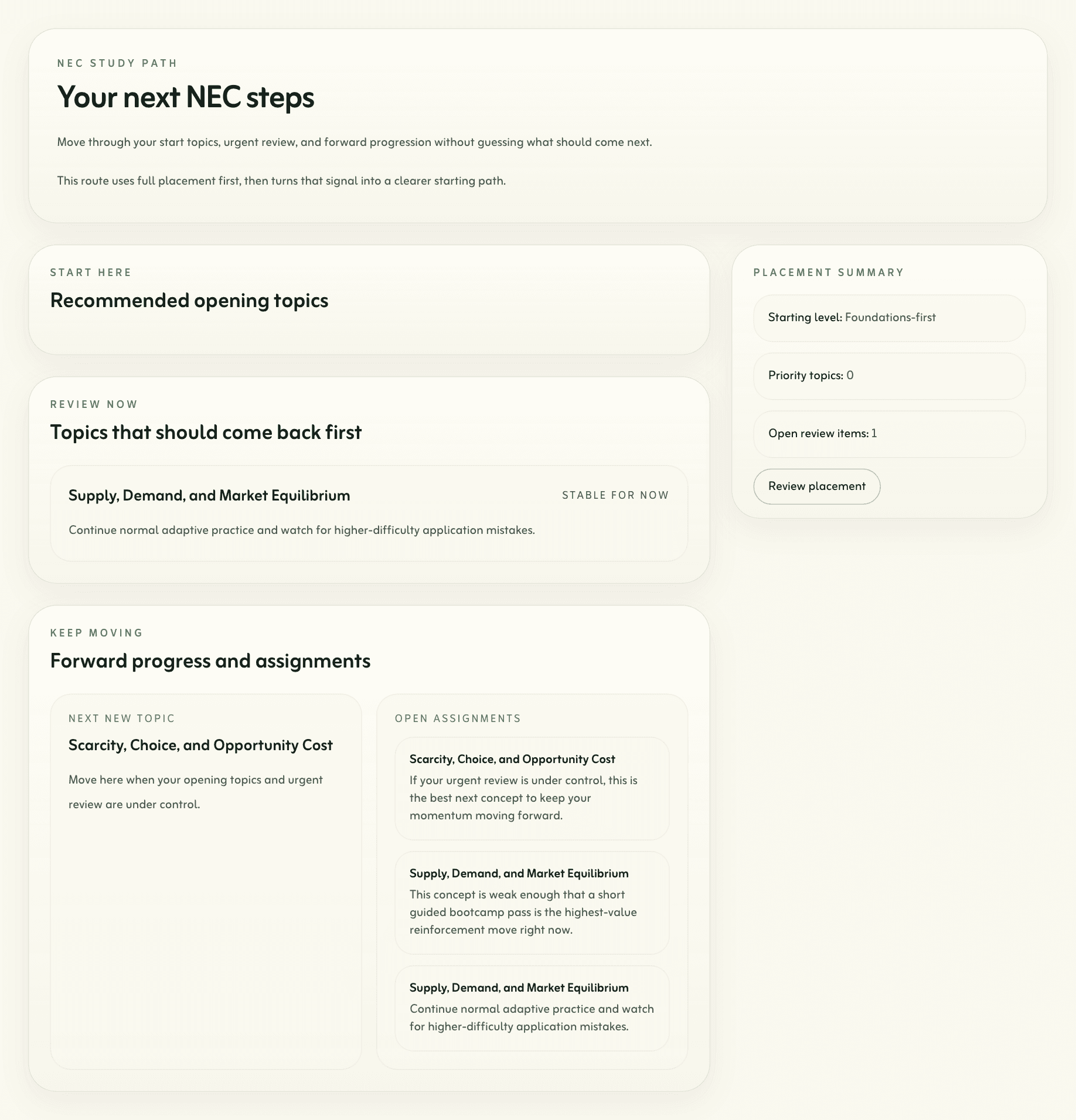 National Economics Challenge Prep review